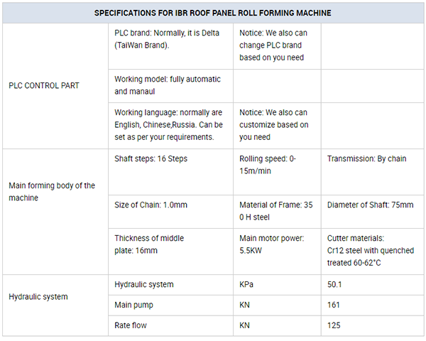 IBR Rib Trapezoid Steel Galvanized Roof sheet forming machine.png