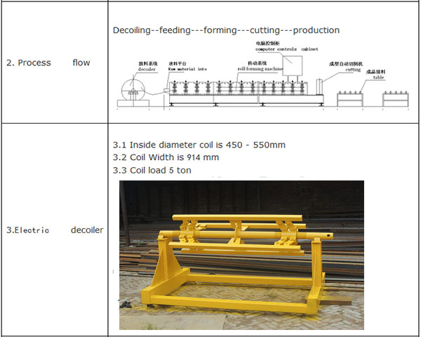 Twin-Rib Roof and Wall profile forming machine.jpg