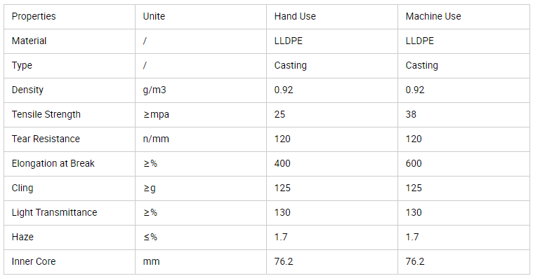 LLDPE Transparent Stretch Wrapping Film.png