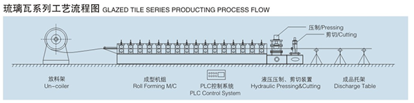 琉璃瓦成型示意图.png 琉璃瓦成型示意图.png