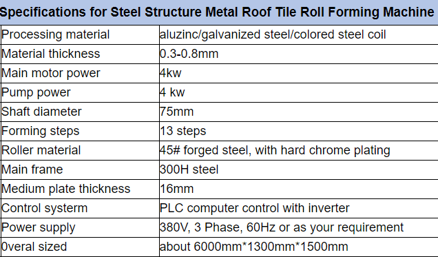 Metal Color Steel Step Roof Tile Full Automatic Roll Forming Machine.png