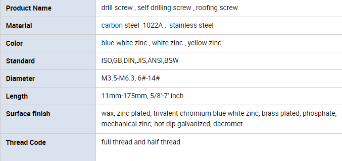 Zinc Plated Self Drilling Screw/Concrete Screw/Roofing Screws.png