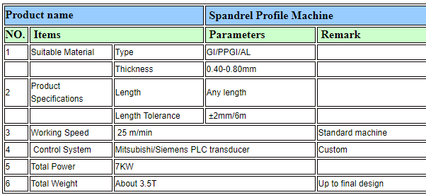 Superior Metal Channel Omega Profile Cold Roll Forming Machine.png