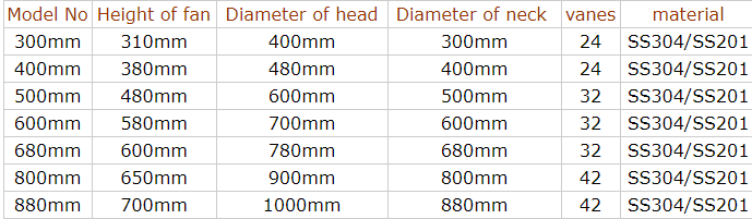 Industrial Roof Extractor Ventilation Fan Parts Without Power.png