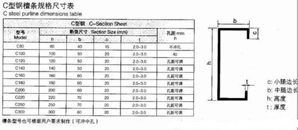 Indonesia Steel Kanal C Purlin Rolling Forming Machine For Construction.jpg