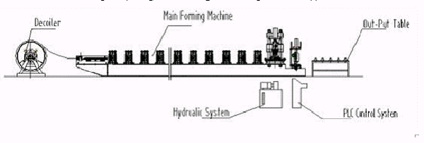 Galvanised Steel Roofing CEE C Purlin Roll Forming Production Line For Constructions.gif