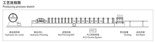 Roofing Machine Working Process.jpg